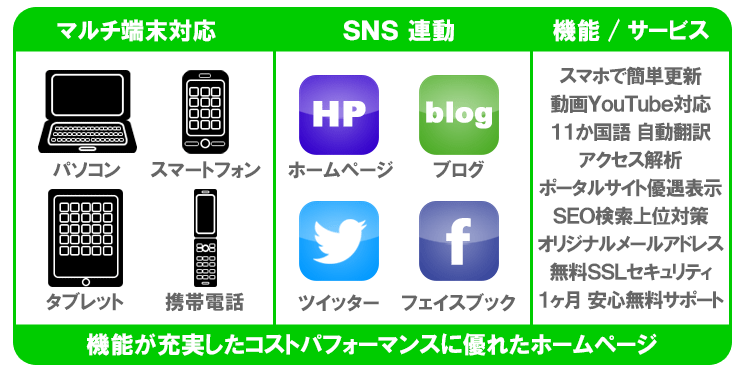 千葉県ﾎｰﾑﾍﾟｰｼﾞ制作 千葉HP作成 格安Web HomePage値段が安い料金 低価格ﾎｰﾑﾍﾟｰｼﾞWebDesign Chiba